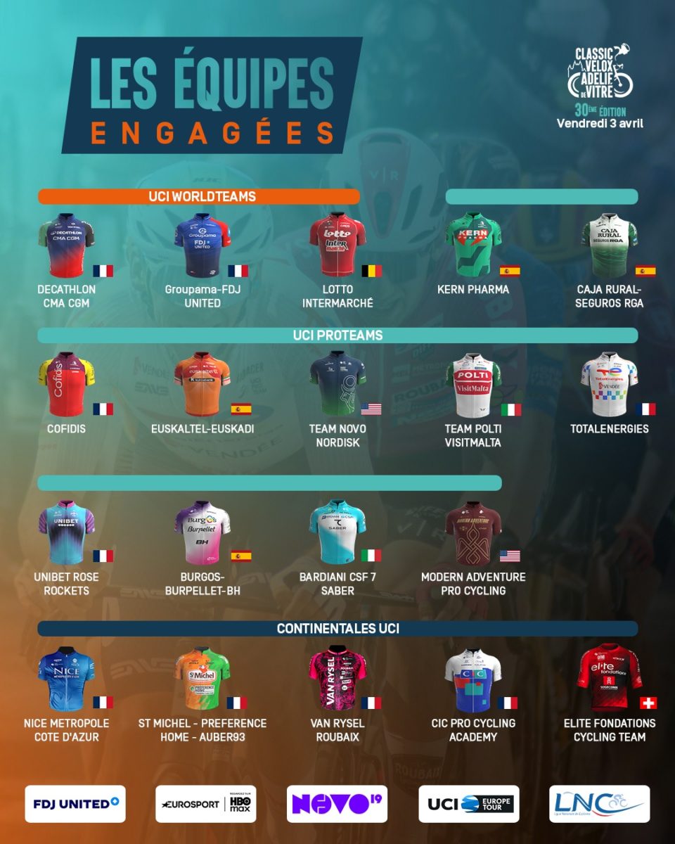 Liste des équipes engagées 2026