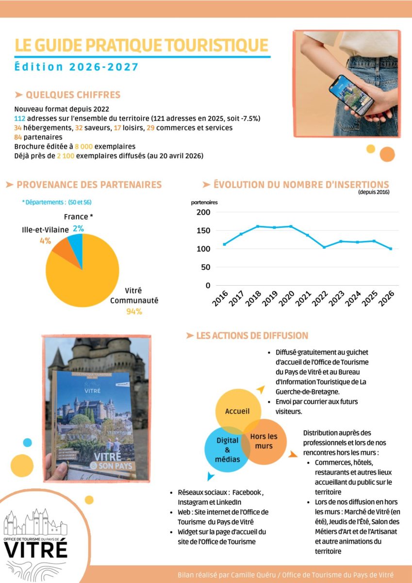 Bilan GP 2026-2027